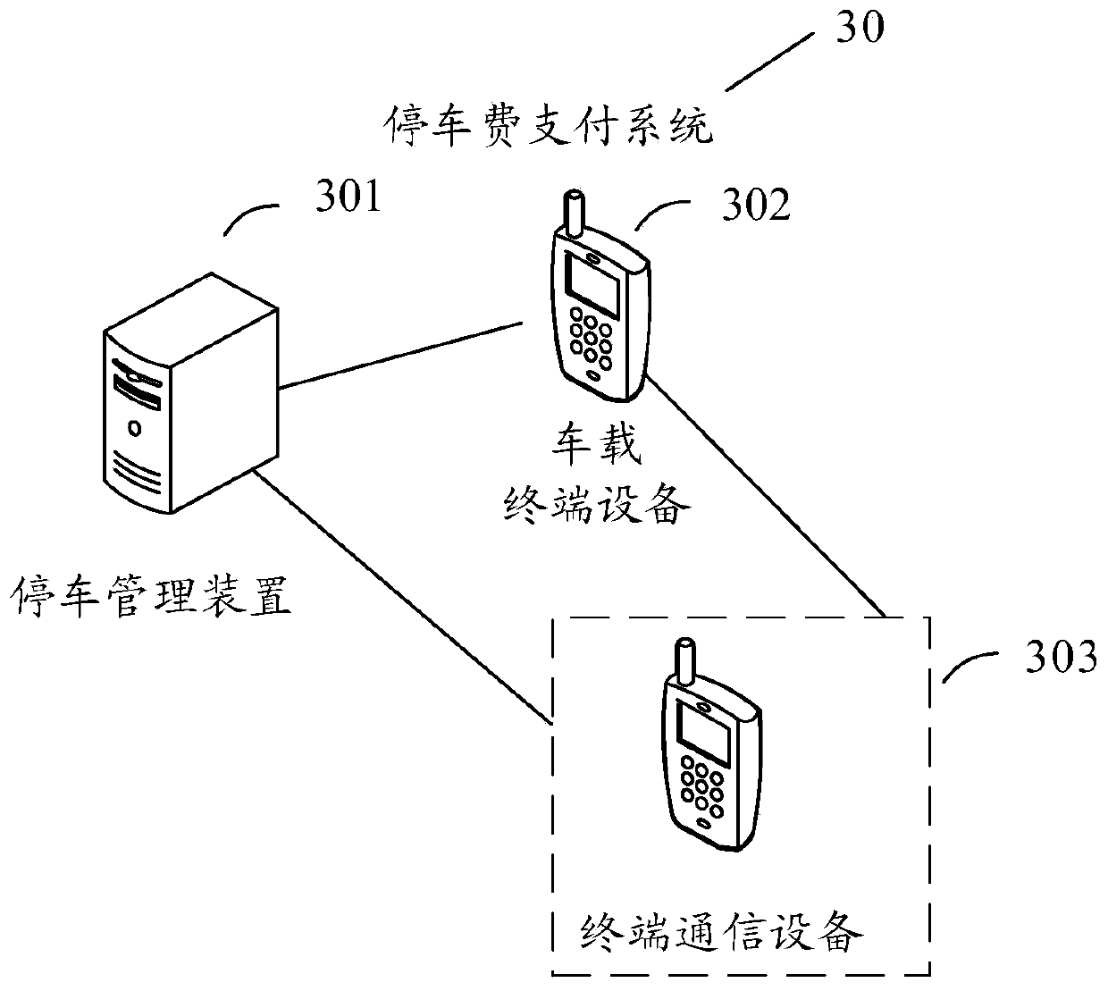 Parking fee payment method, system and device