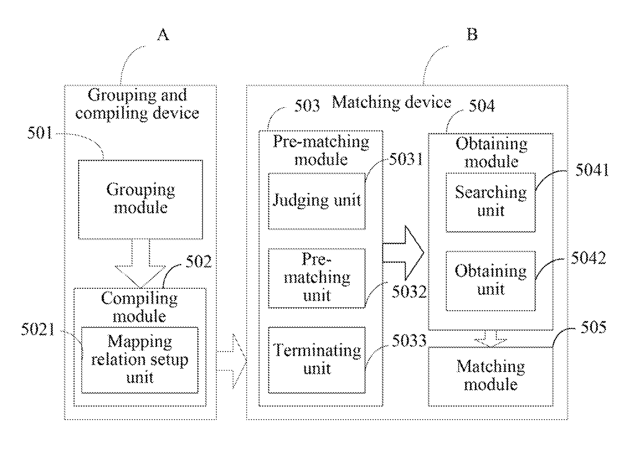 Regular expression matching method and system