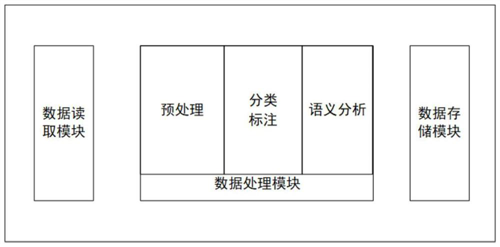 Structured storage method and system for legal instruments based on knowledge graph