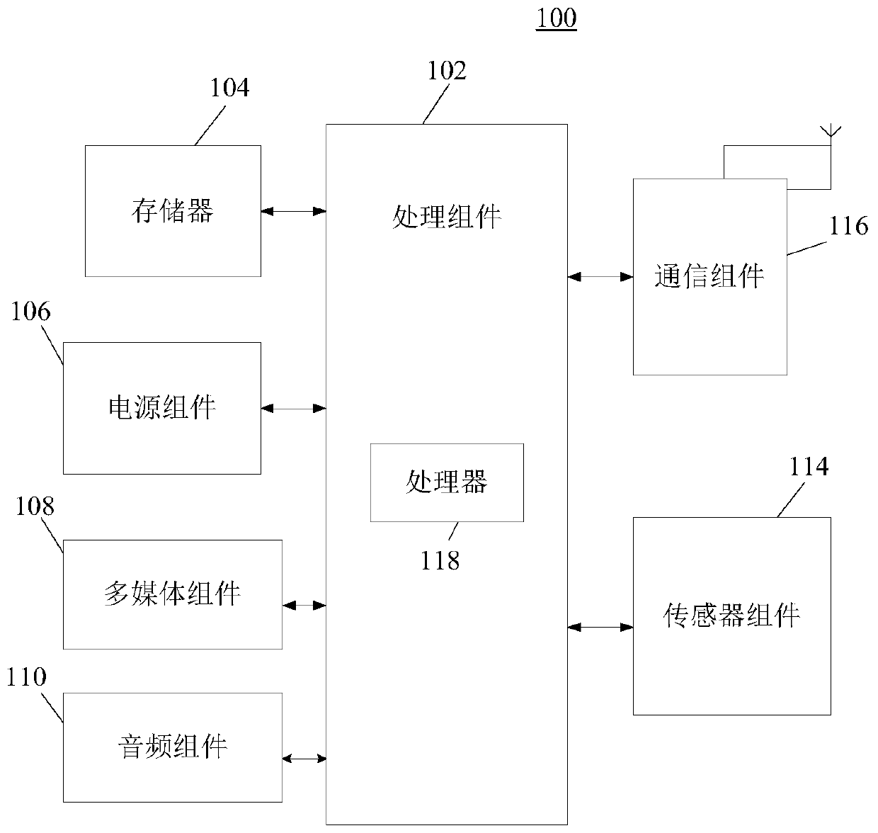 An alarm setting method and system based on system data monitoring