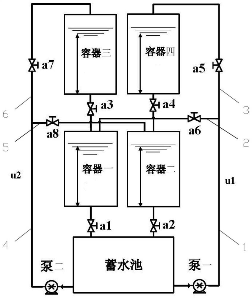 Four-container liquid level system dead-beat model prediction control method considering set disturbance