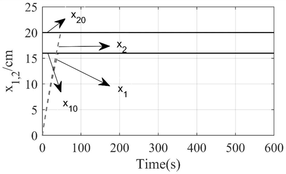 Four-container liquid level system dead-beat model prediction control method considering set disturbance