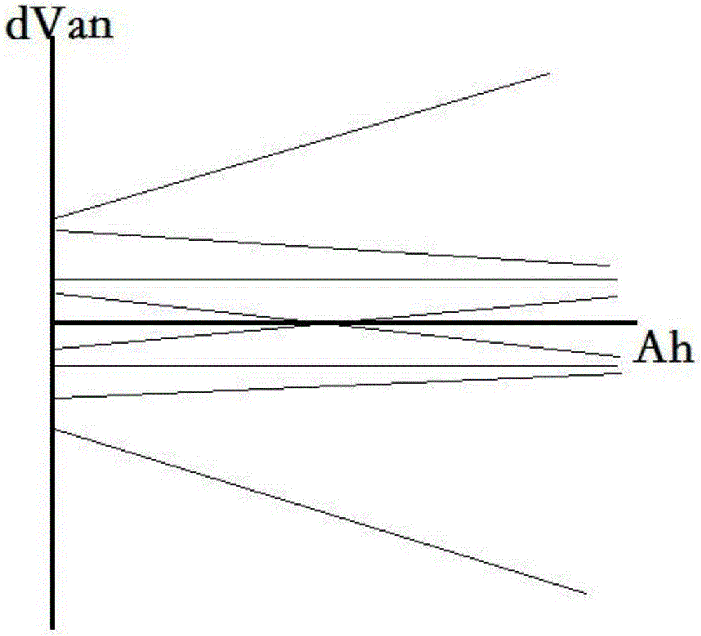 Battery pack active equalization method and battery pack active equalization device