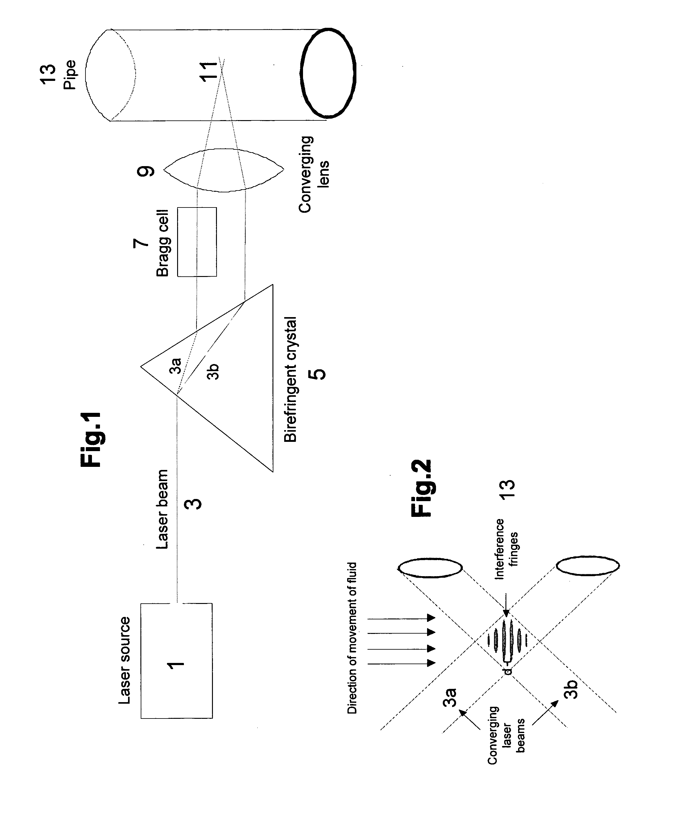 Method for measuring a fluid velocity and related apparatus