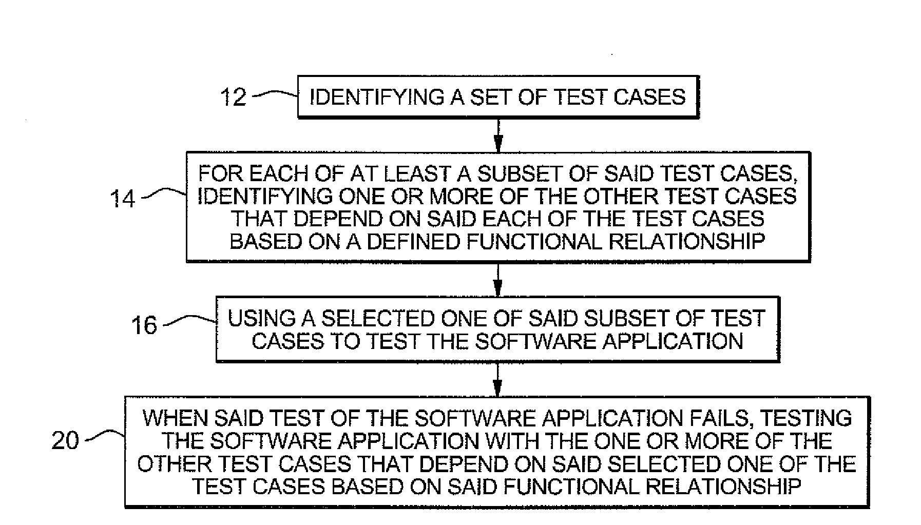 Dynamic functional testing coverage based on failure dependency graph