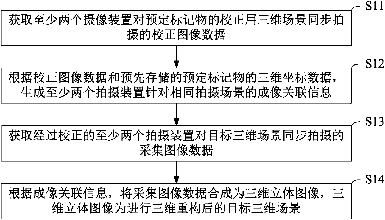 Eye tracker and image processing method