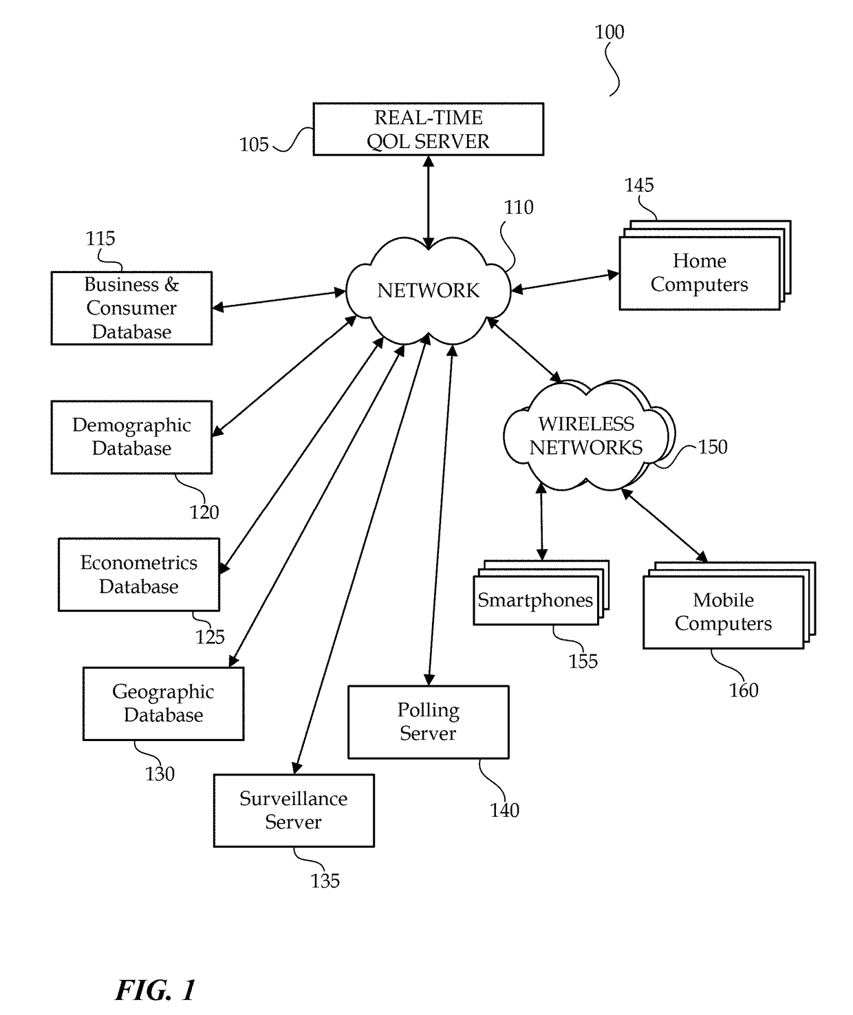 Apparatus and method for real-time assessment, mapping, and building databases of quality of life indicators