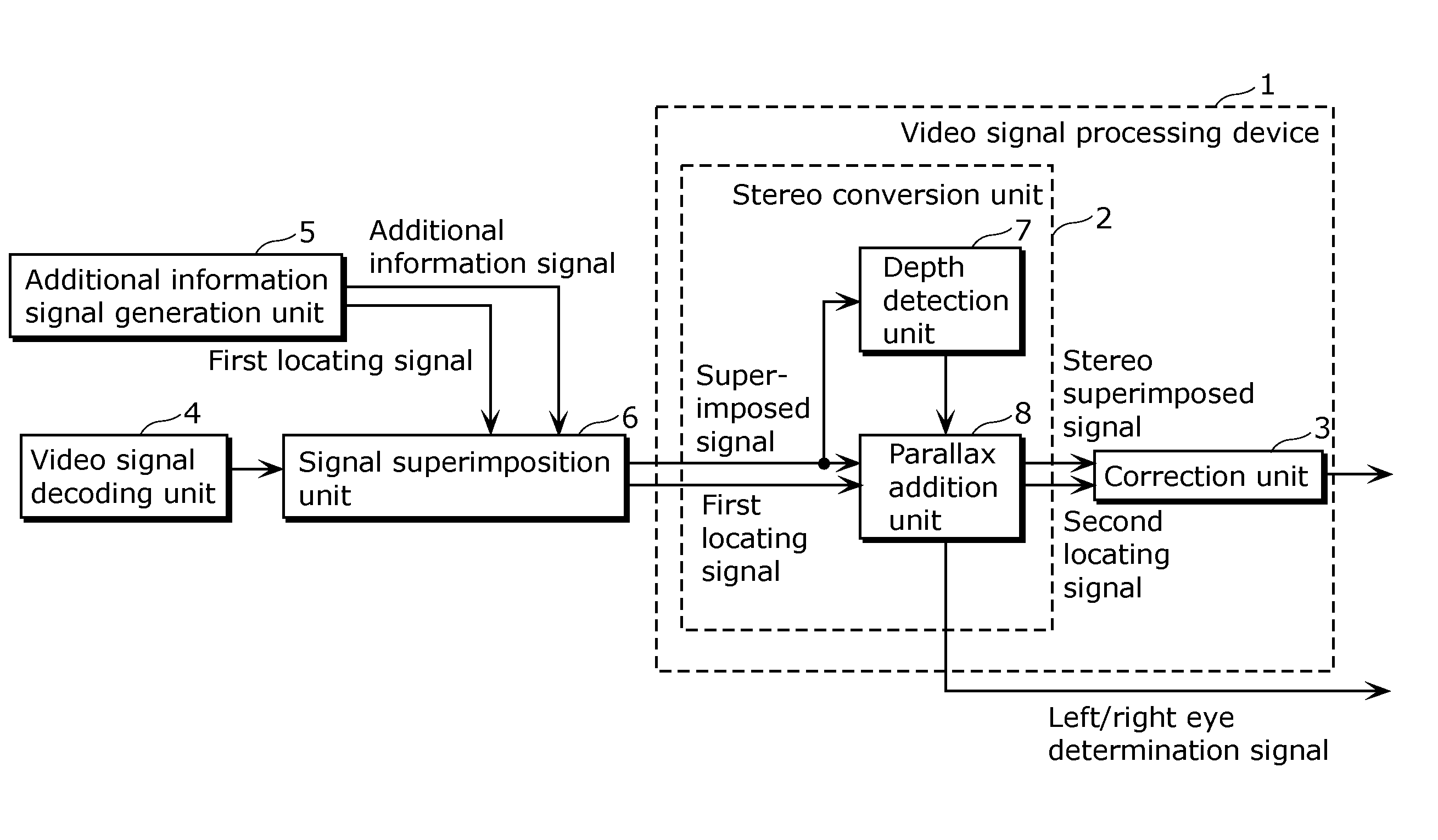 Video signal processing device and video signal processing method