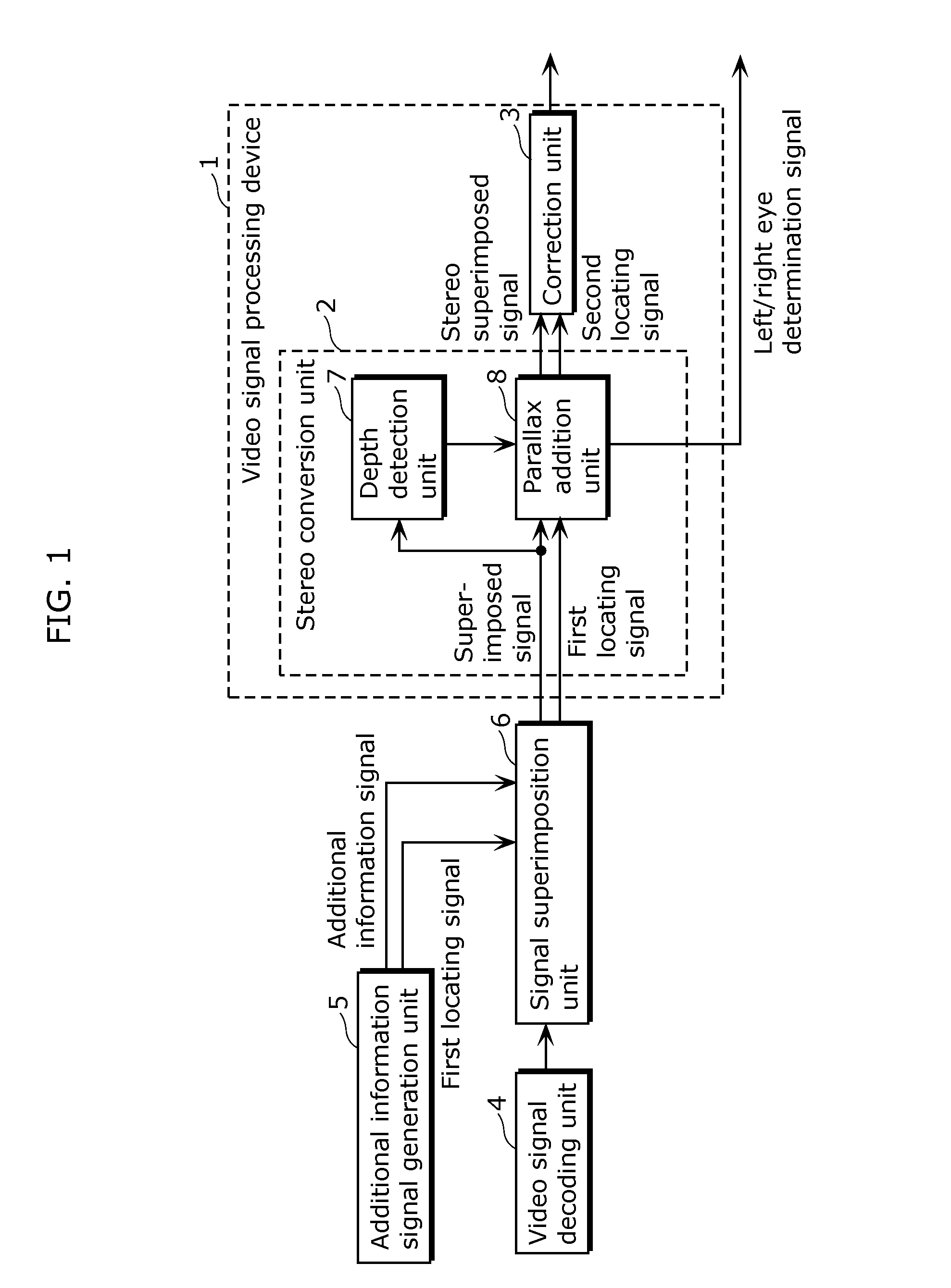 Video signal processing device and video signal processing method