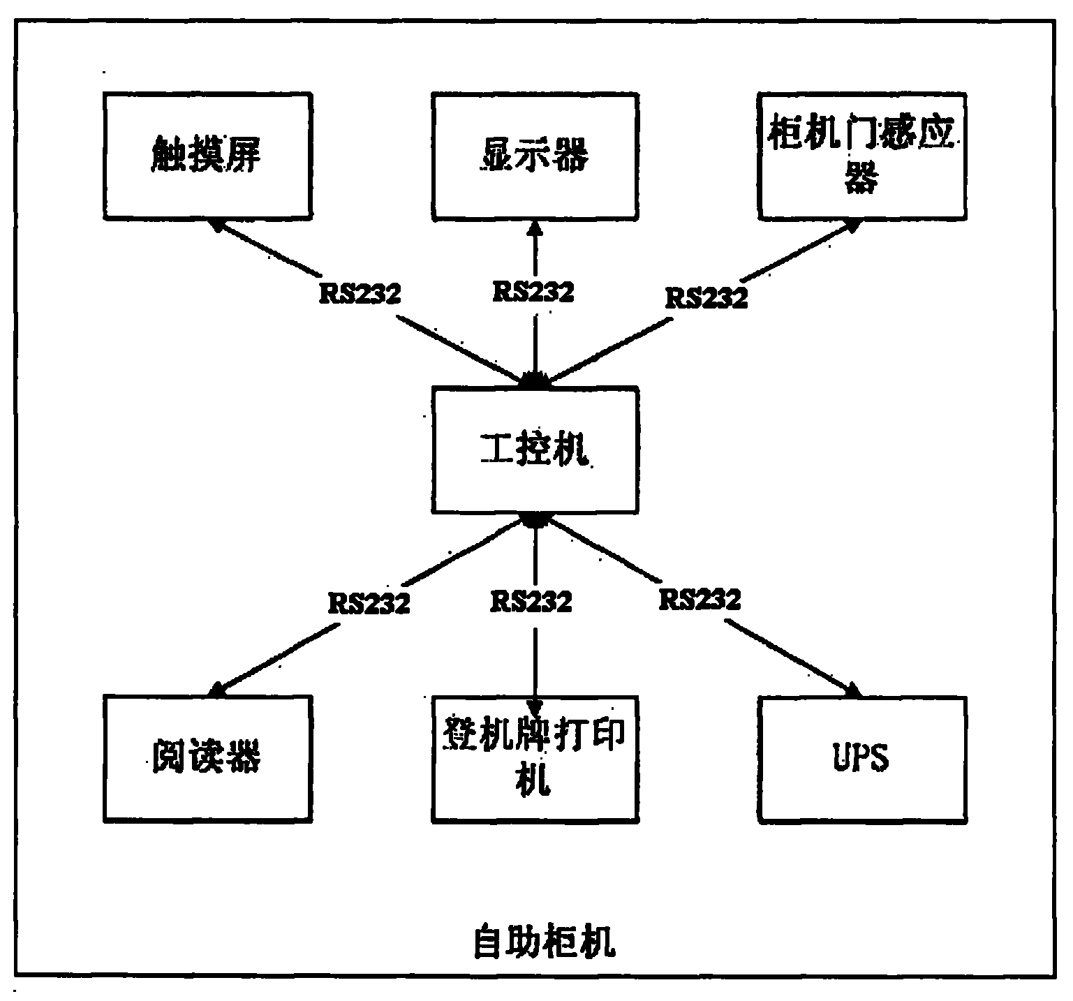 Self-service cabinet