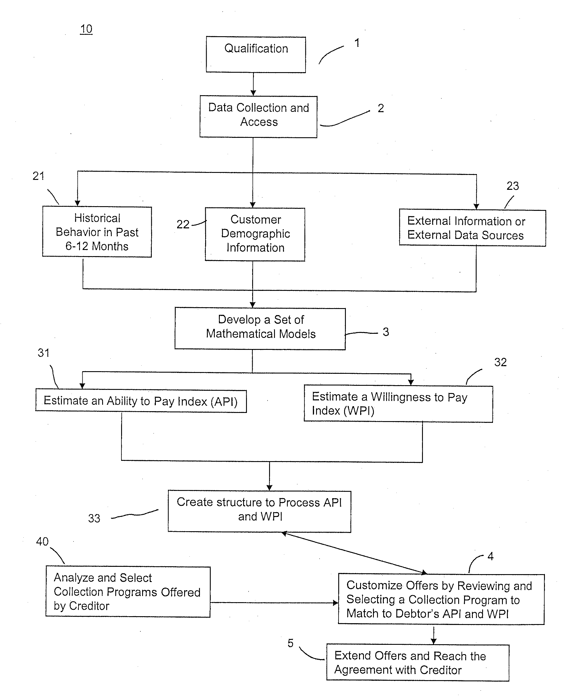 System and Method for Collections on Delinquent Financial Accounts