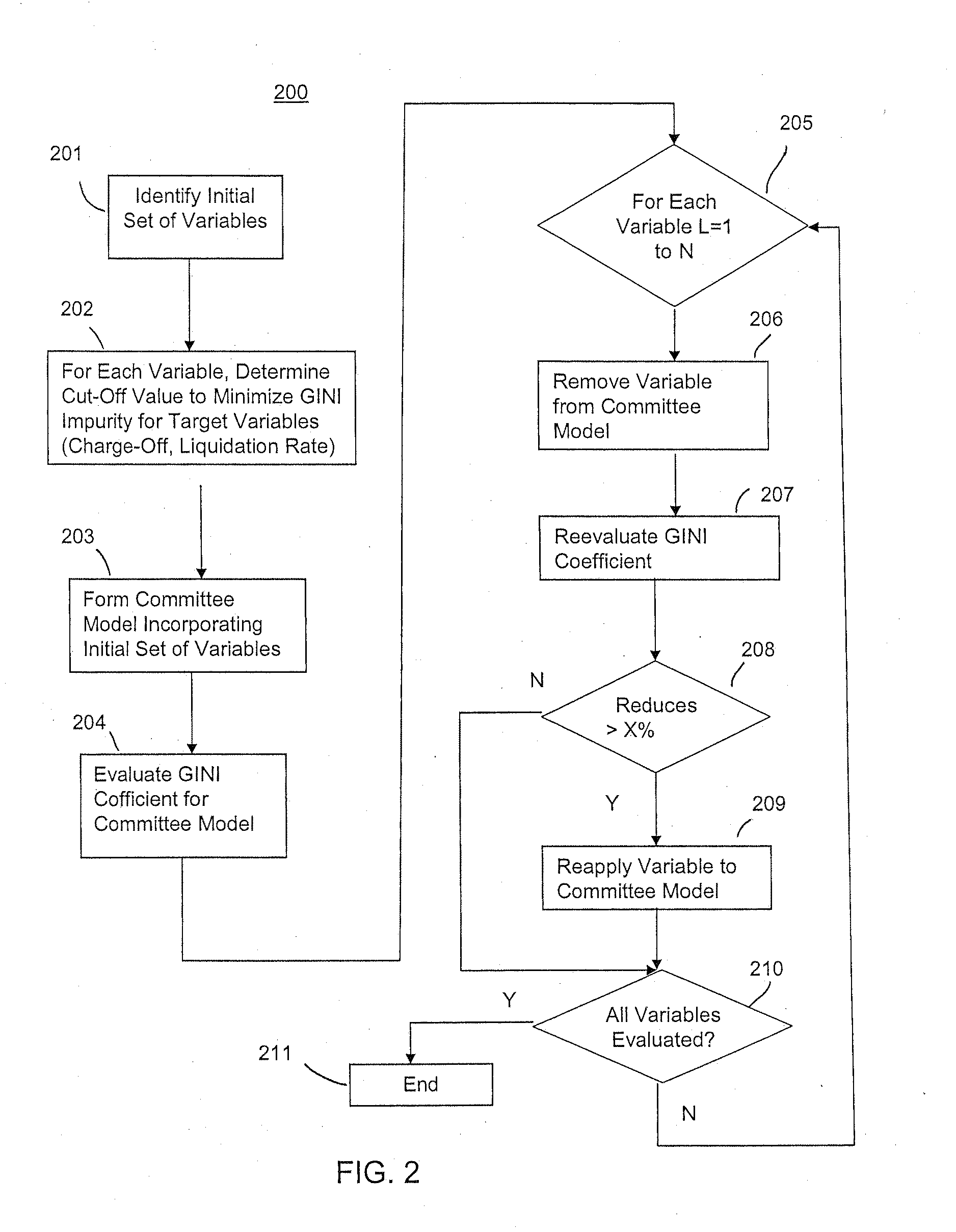 System and Method for Collections on Delinquent Financial Accounts