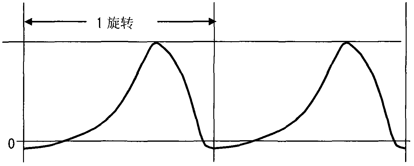 Method for suppressing low-frequency vibration of compressor and system for suppressing low-frequency vibration of compressor