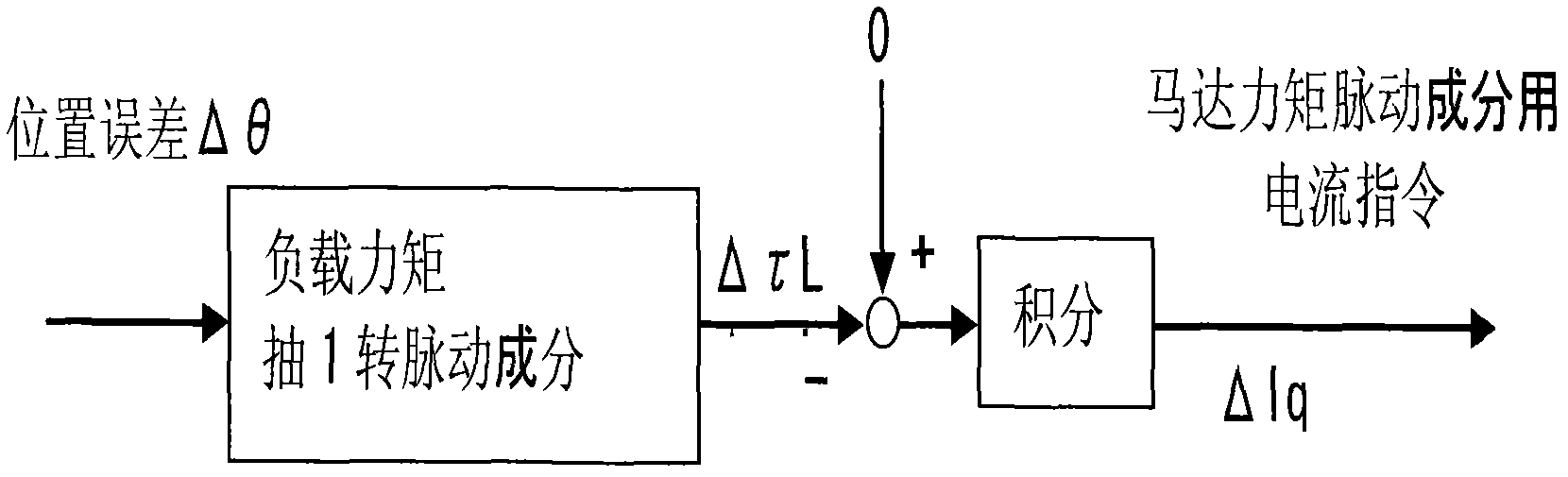 Method for suppressing low-frequency vibration of compressor and system for suppressing low-frequency vibration of compressor