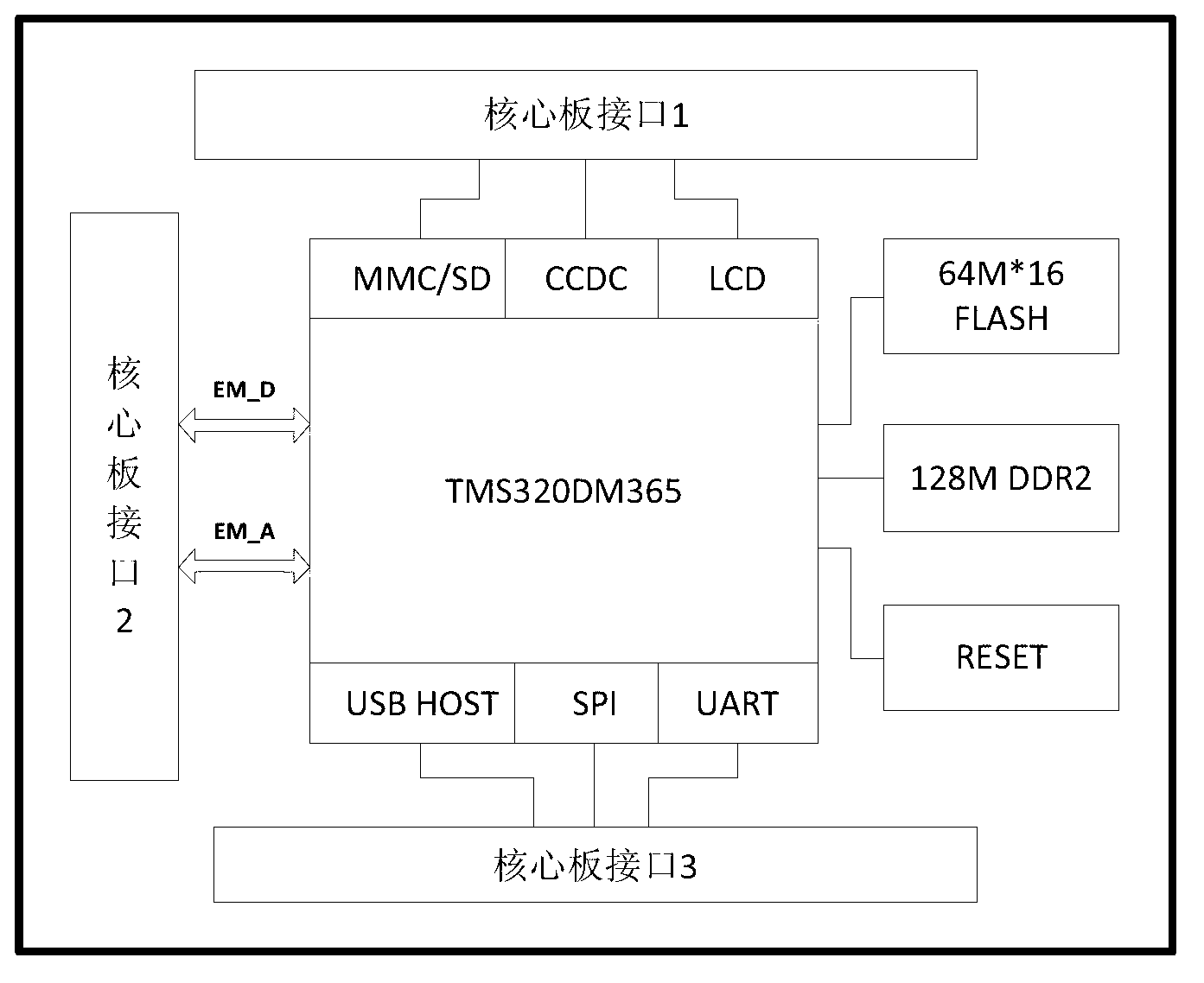 Self-adaption mobile network bus video monitoring terminal