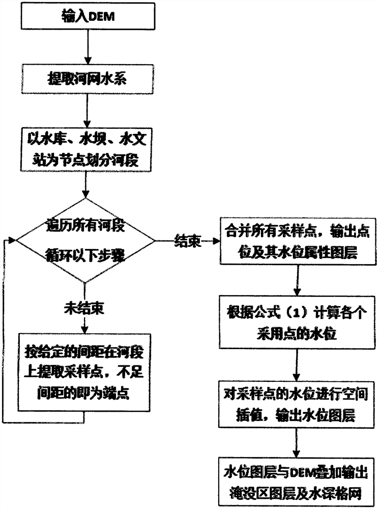 DEM-based passive flooding analysis method integrating hydraulic gradient and early warning water level