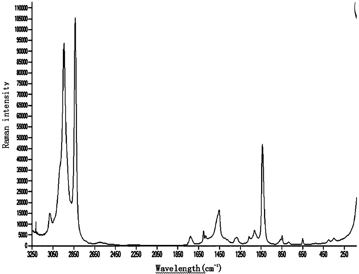 Raman spectrum detection method of phthalate plasticizer