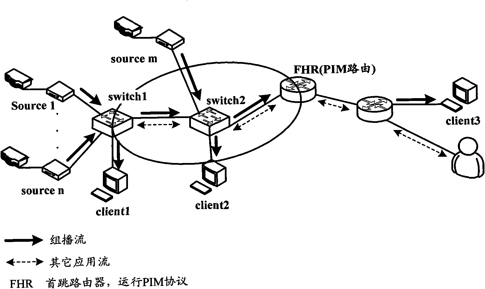 Multicasting stream forwarding method, device and system