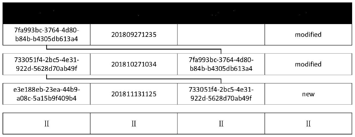 Spatio-temporal data integrated management method based on chain storage