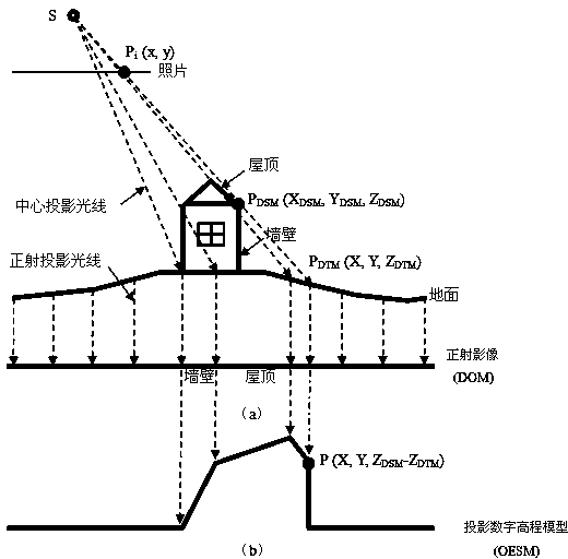 Method for automatic extraction of orthoimage embedding line based on projection digital elevation models