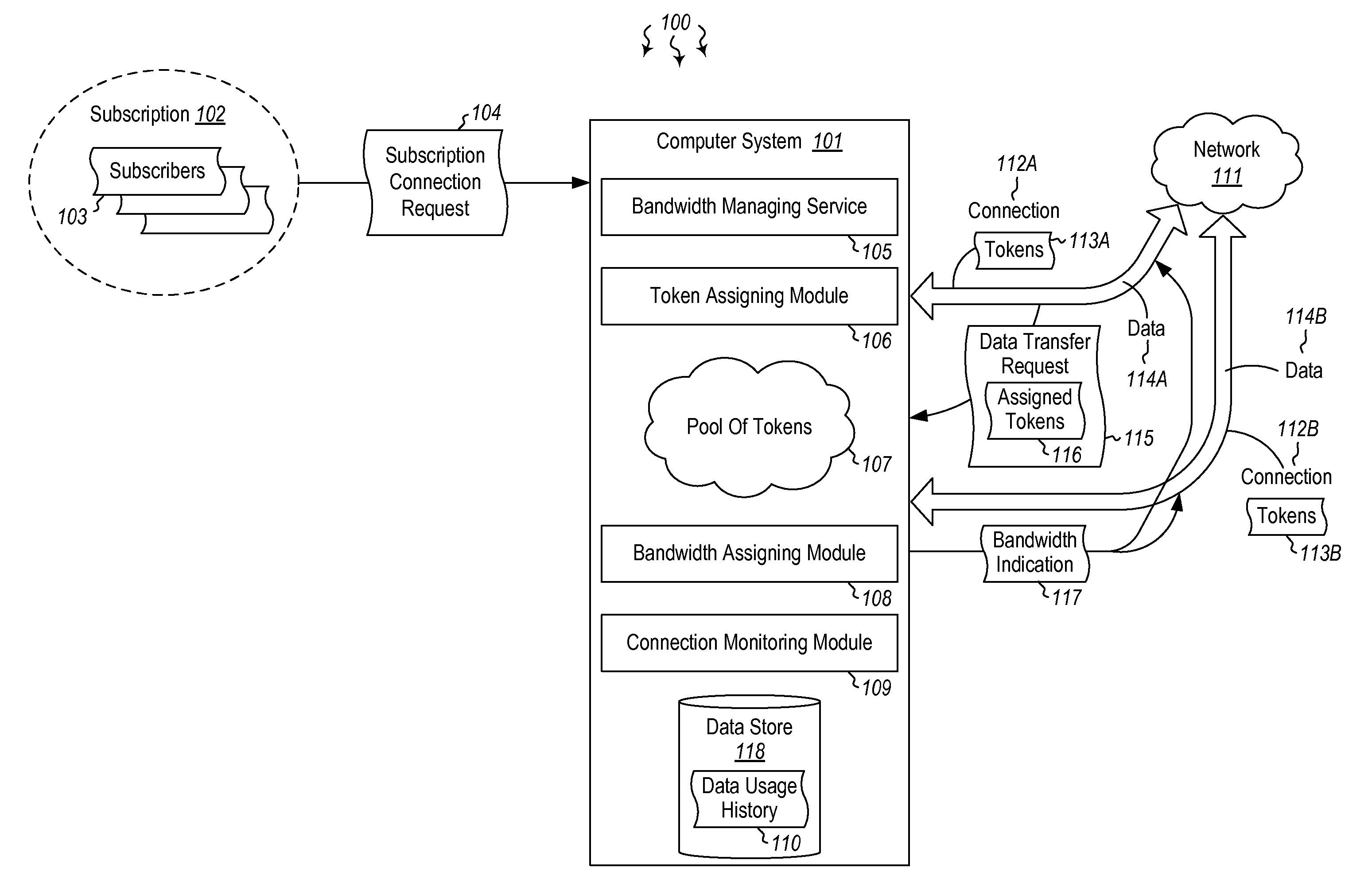 Controlling bandwidth across multiple users for interactive services