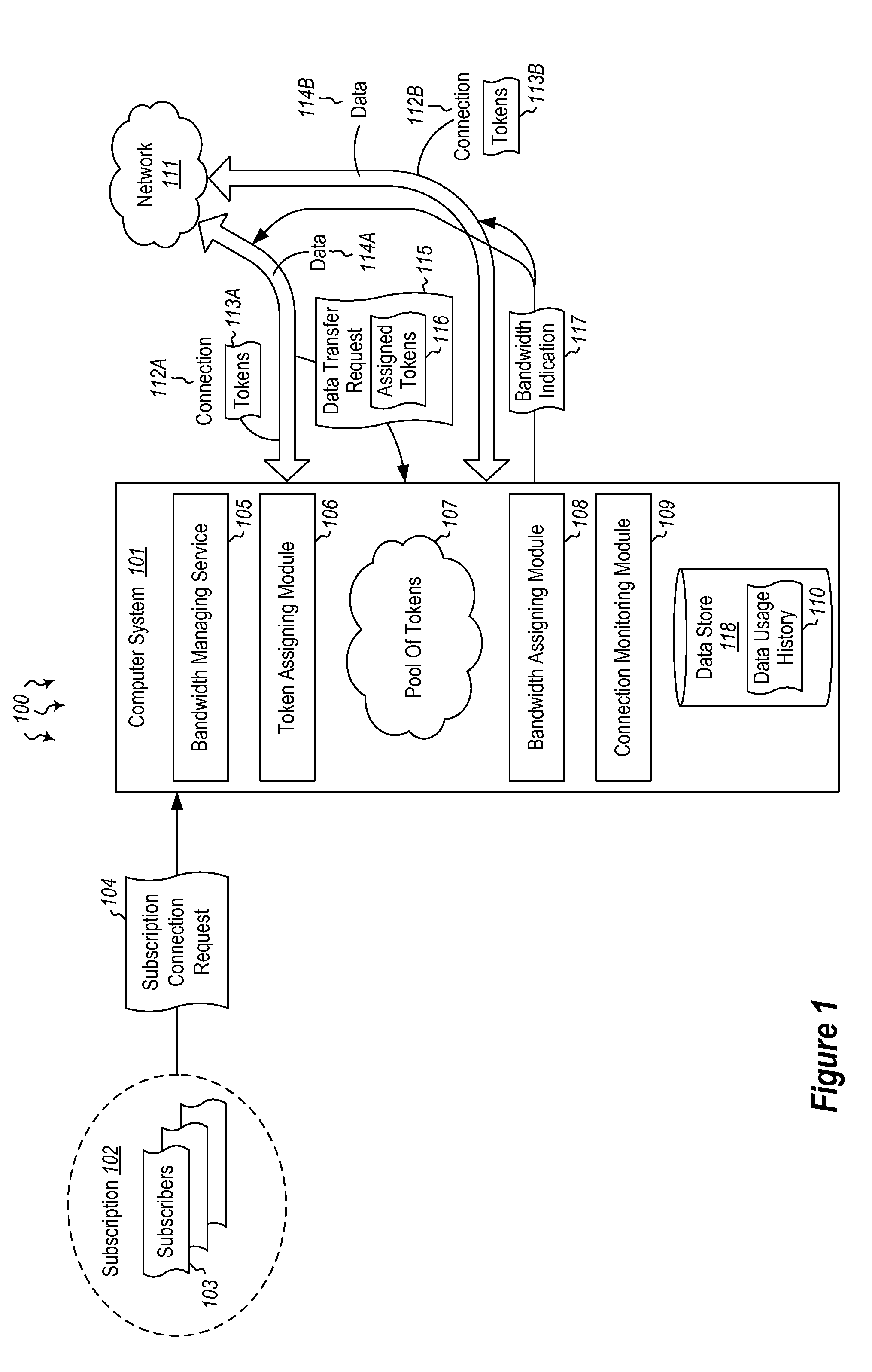 Controlling bandwidth across multiple users for interactive services