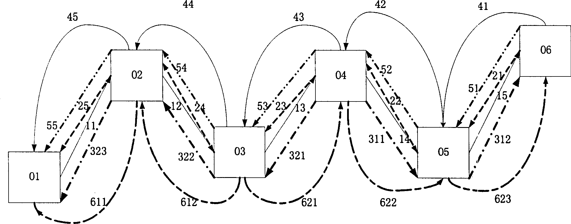 Distributive wavelength reserving method