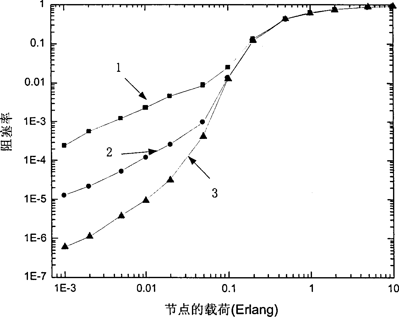 Distributive wavelength reserving method