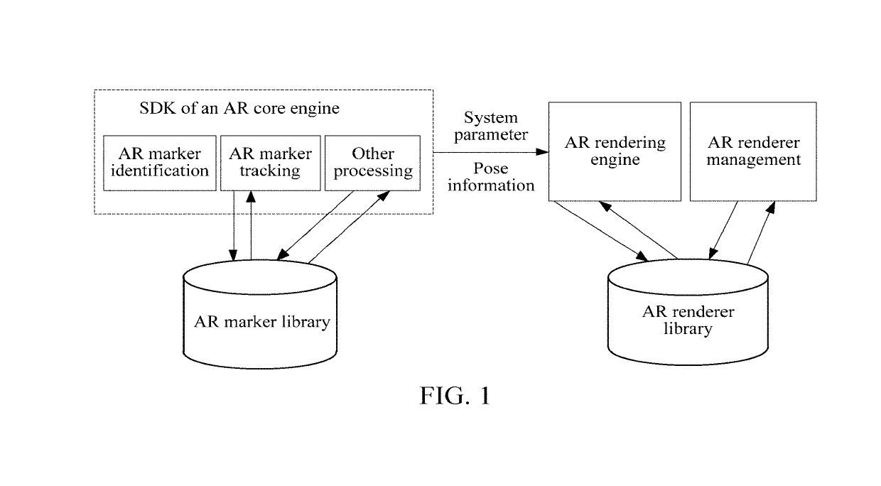 Method, apparatus and system for generating augmented reality module and storage medium