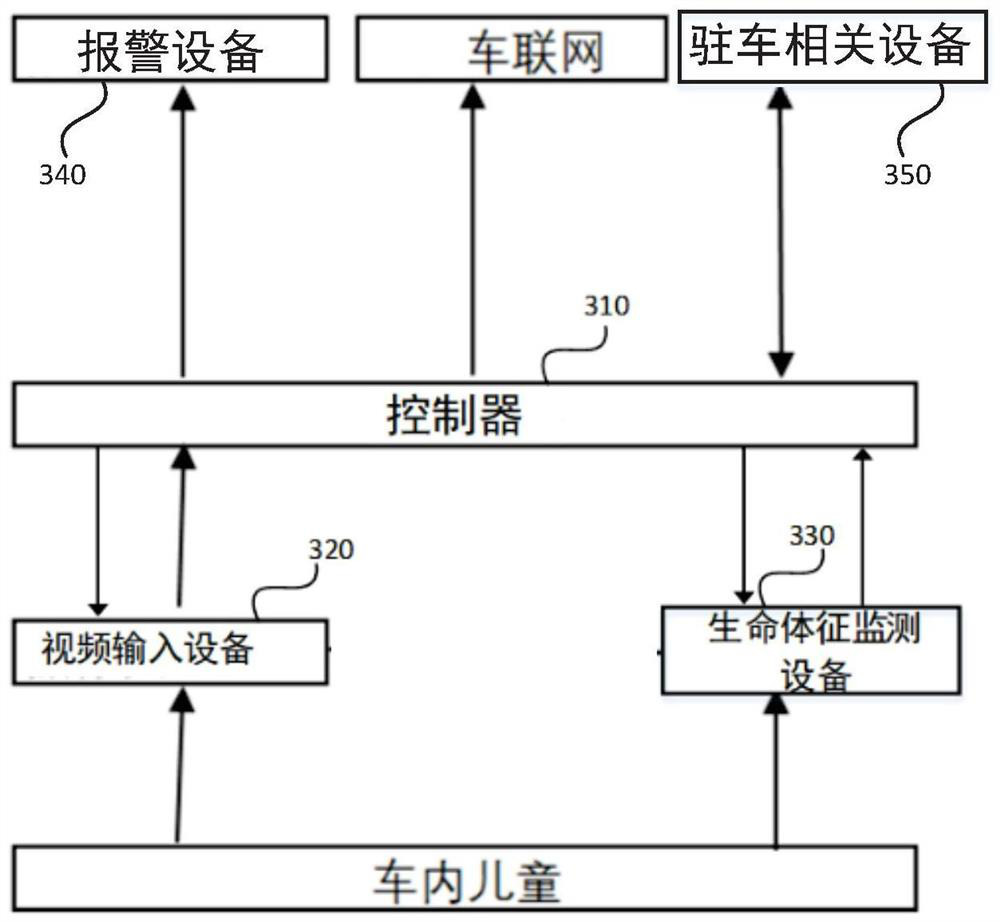 Detection method, device and system, vehicle and medium