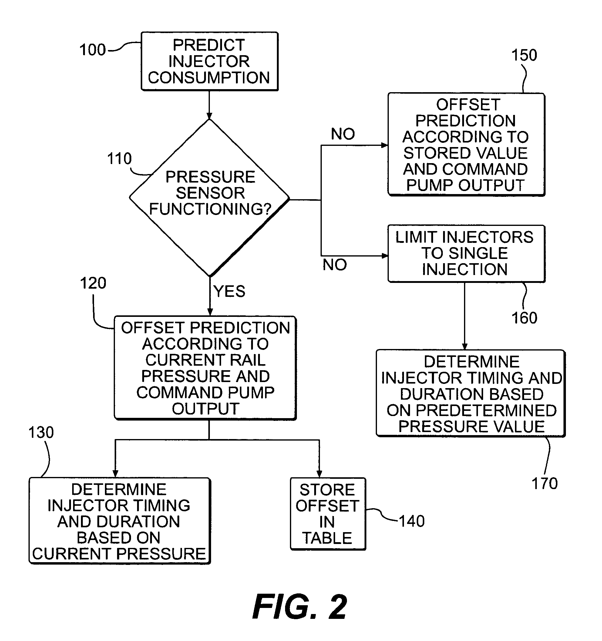 Fuel system