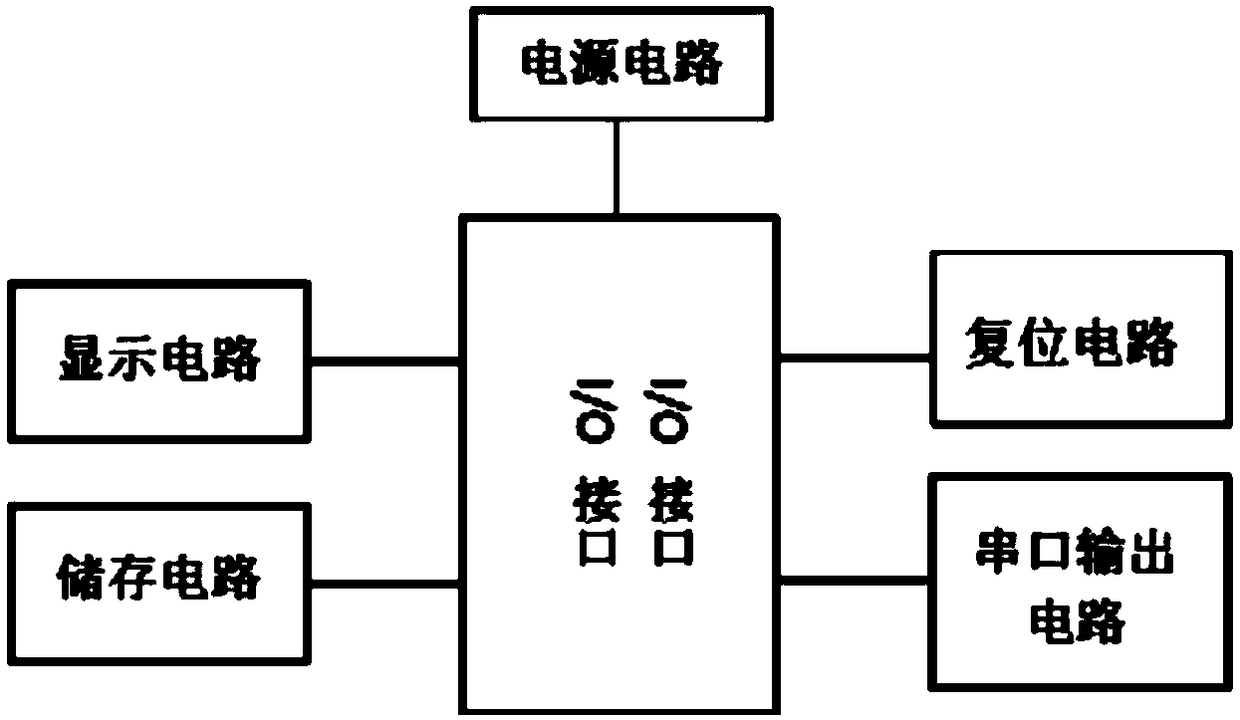 Remote data wireless transmission weighbridge system based on LoRa technology