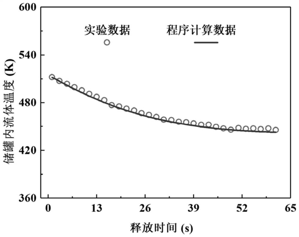 Numerical calculation method for critical flow release process of high-pressure gas container with crevasse