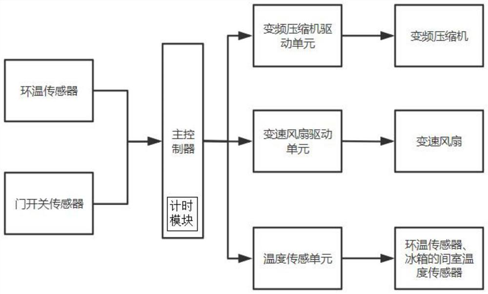 Method for judging whether refrigerator runs in daytime or at night