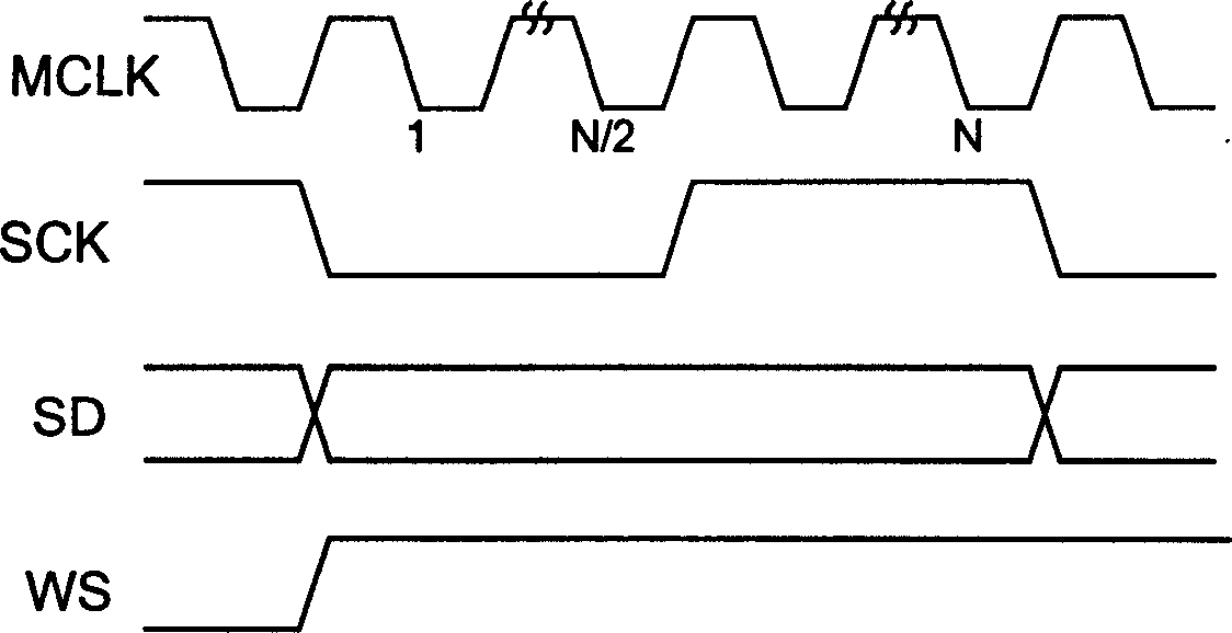 Method for providing digital audio frequency I2S interface clock