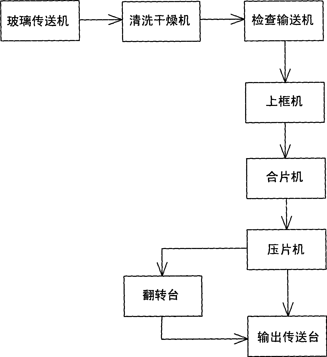 Production process of hollow glass