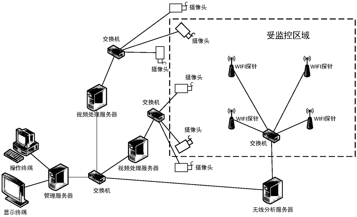 Personnel monitoring method and system based on image detection and wireless probe