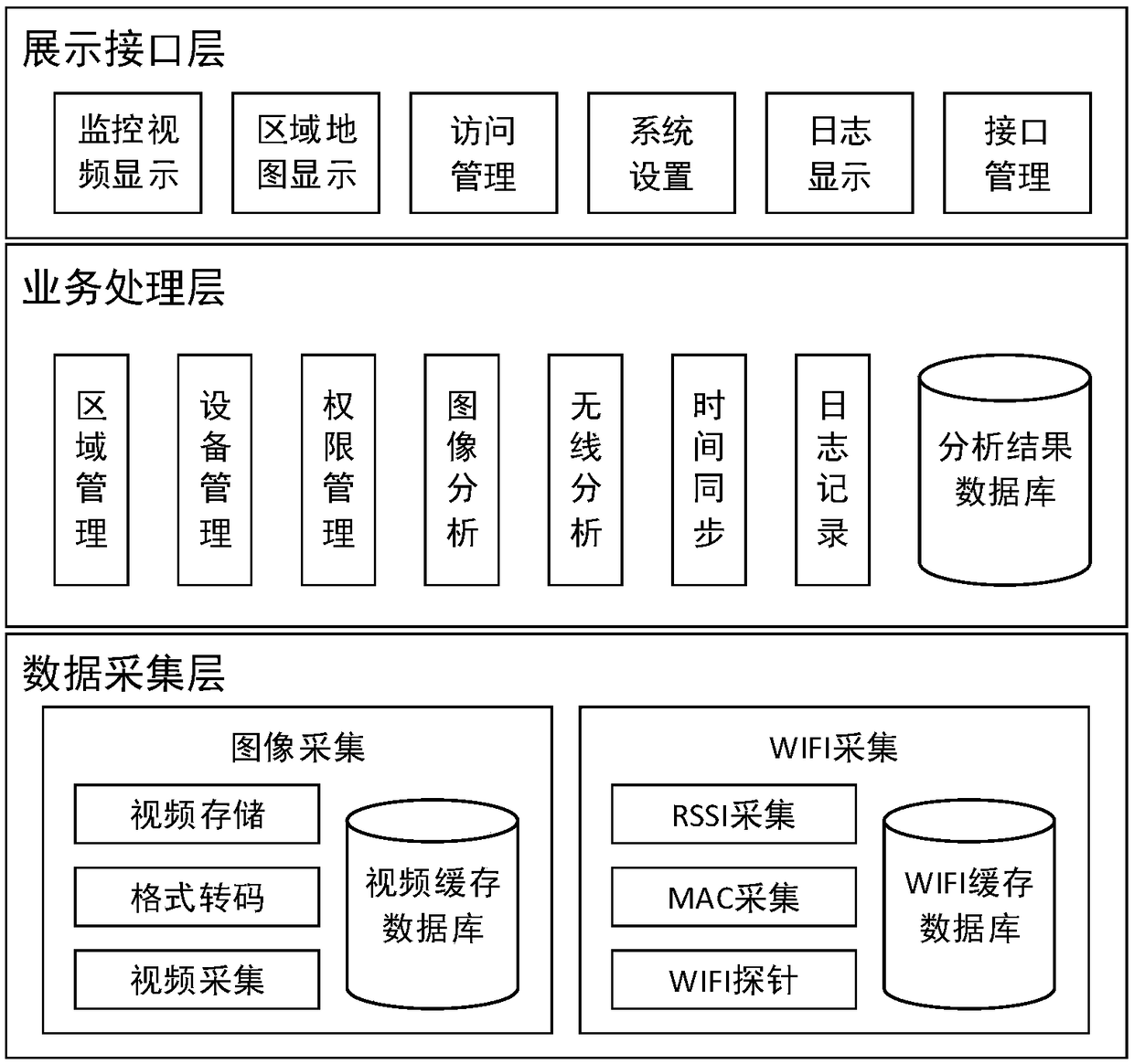 Personnel monitoring method and system based on image detection and wireless probe