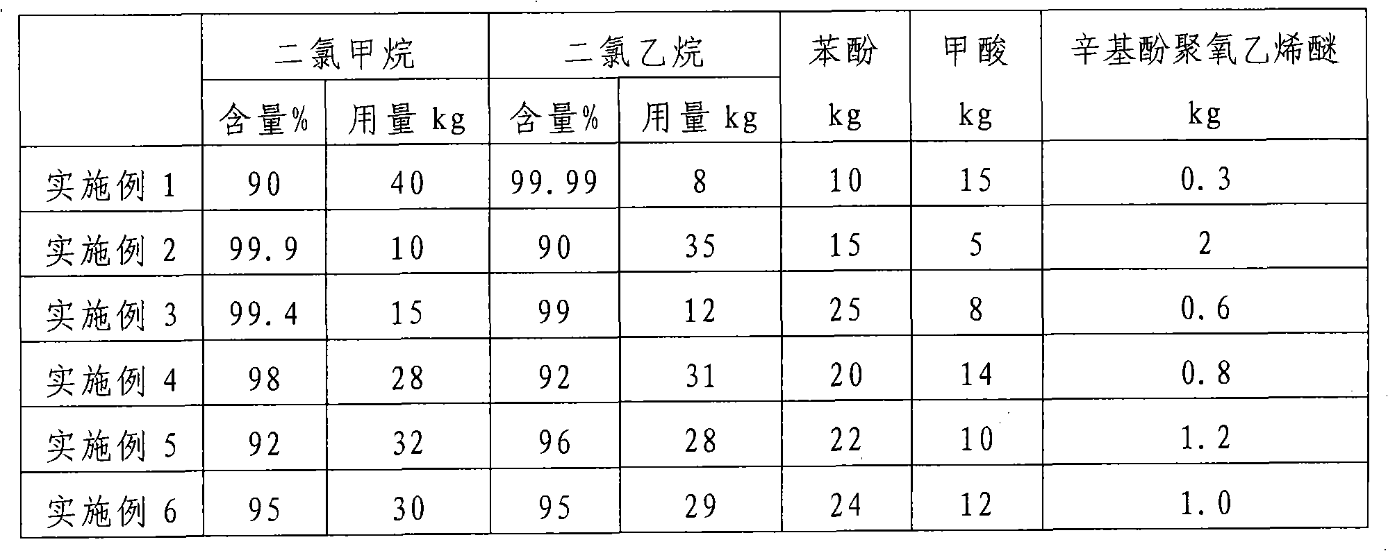 Metal paint remover and method for preparing same