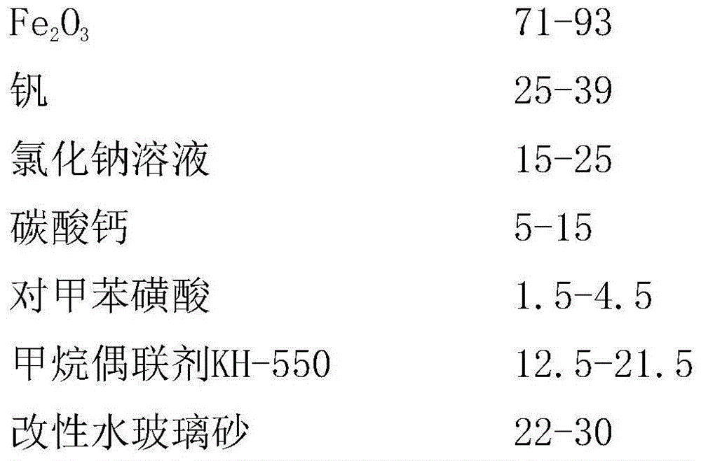 Chemical industry raw material placing barrel