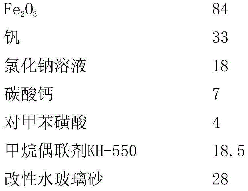 Chemical industry raw material placing barrel