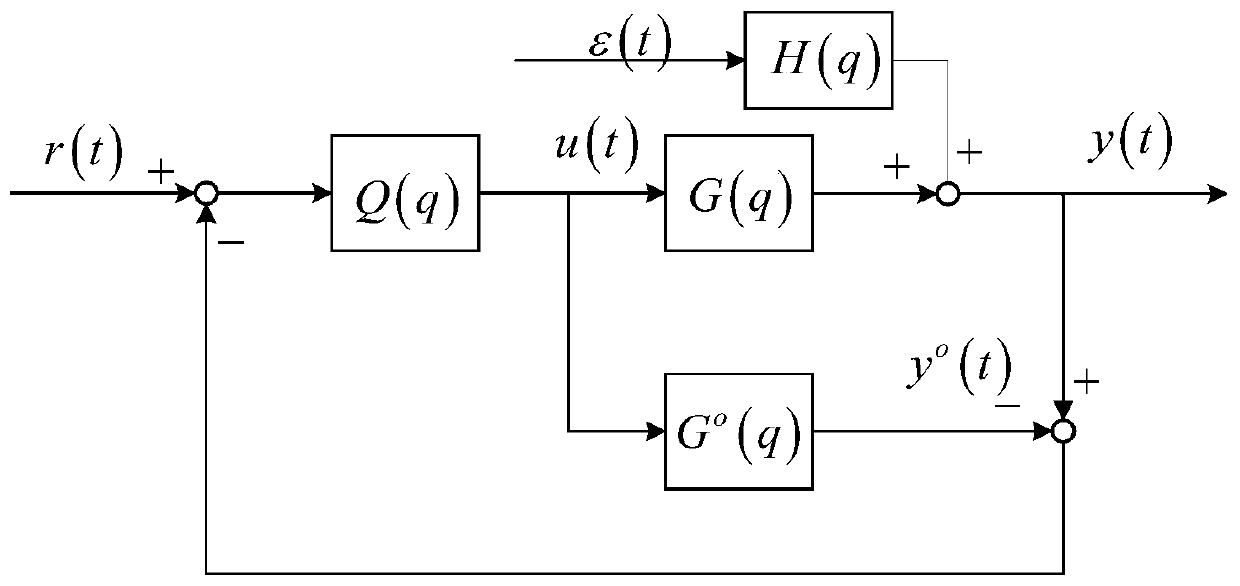 Process model mismatch detection method of closed-loop model predictive control system