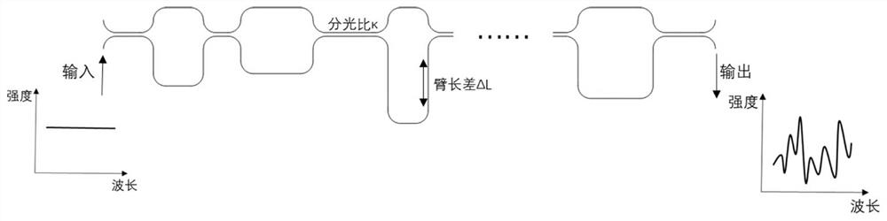 Broadband spectrum shaping device and calculation type spectrum measuring device