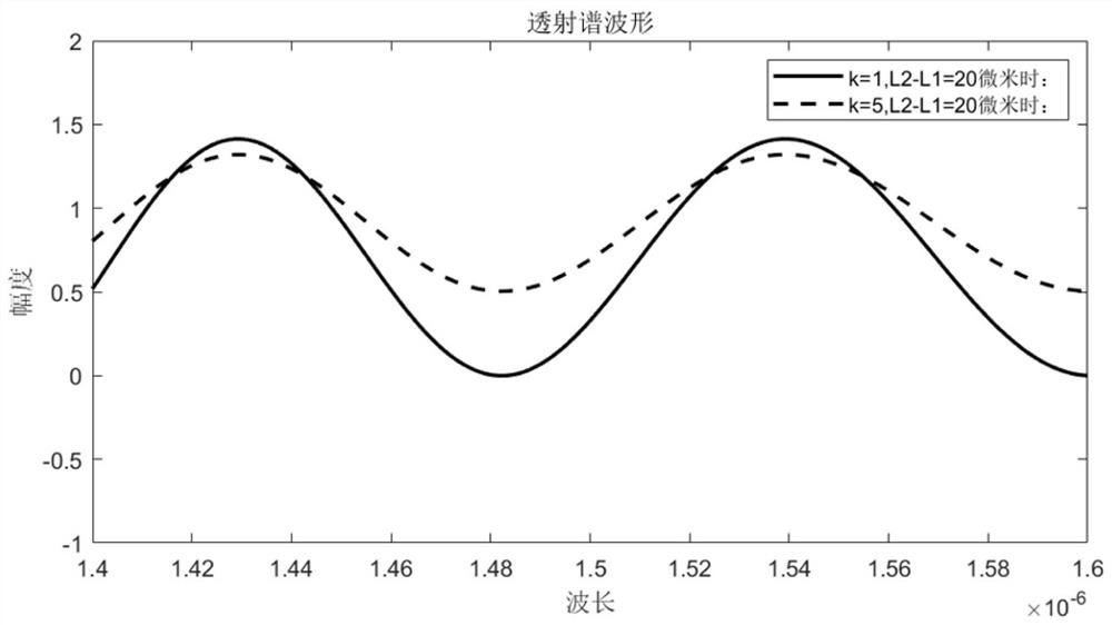 Broadband spectrum shaping device and calculation type spectrum measuring device