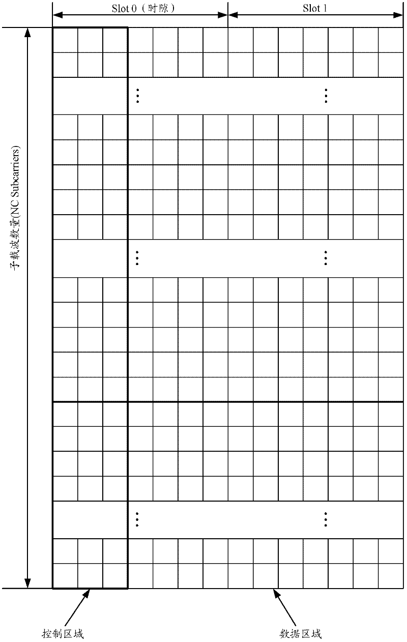 Method and device for transmitting control information