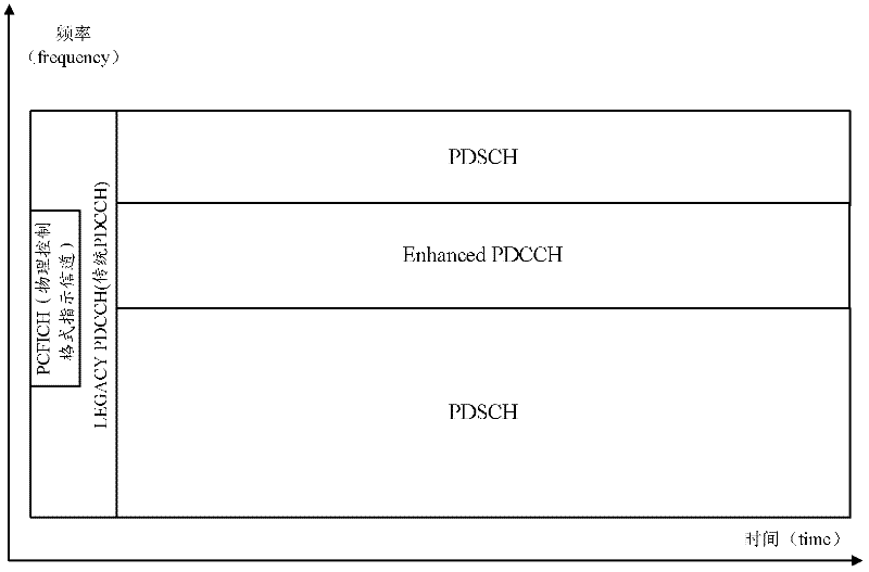 Method and device for transmitting control information