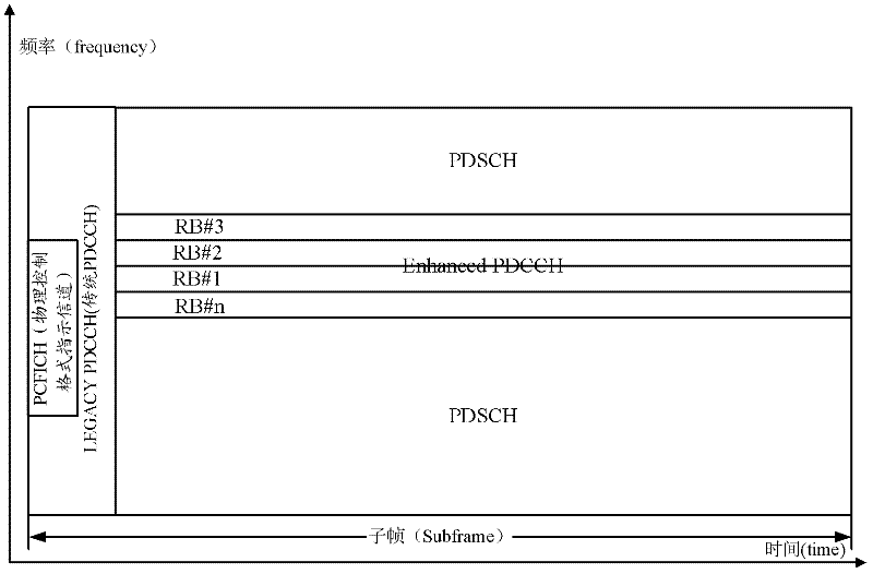 Method and device for transmitting control information