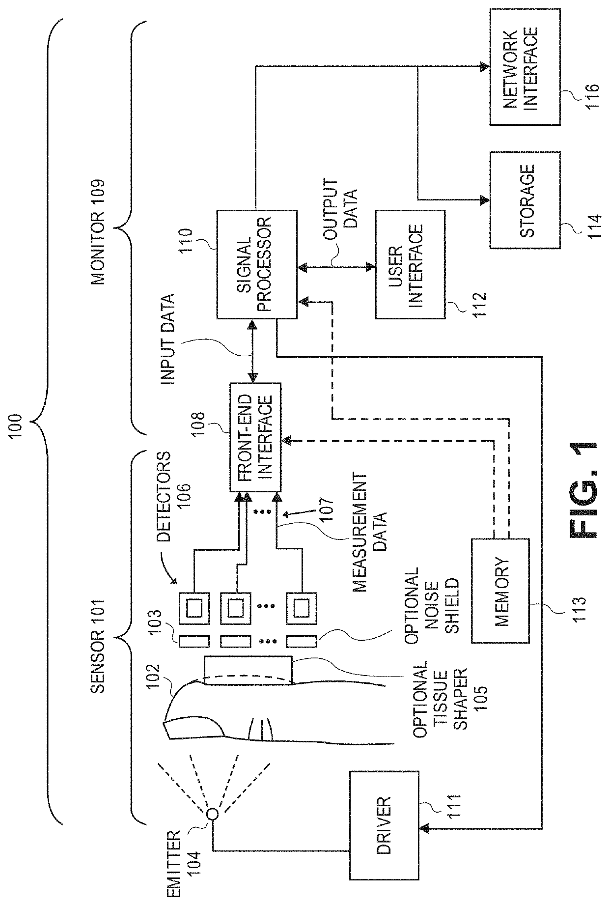 User-worn device for noninvasively measuring a physiological parameter of a user