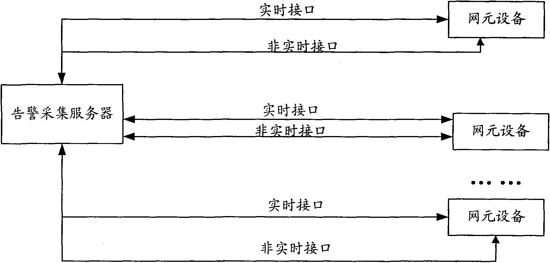 Network management alarm managing method and system, and alarm collecting server