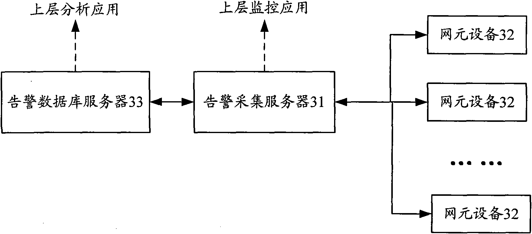 Network management alarm managing method and system, and alarm collecting server